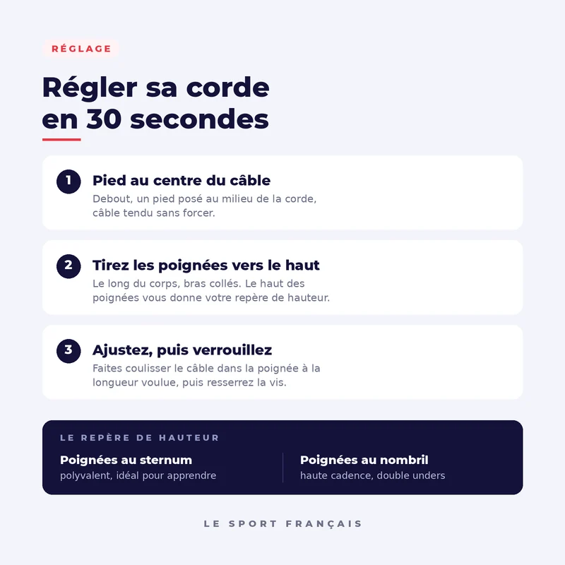 Corde à Sauter Speed Rope — Poignées Aluminium à Roulements, Câble Acier Réglable