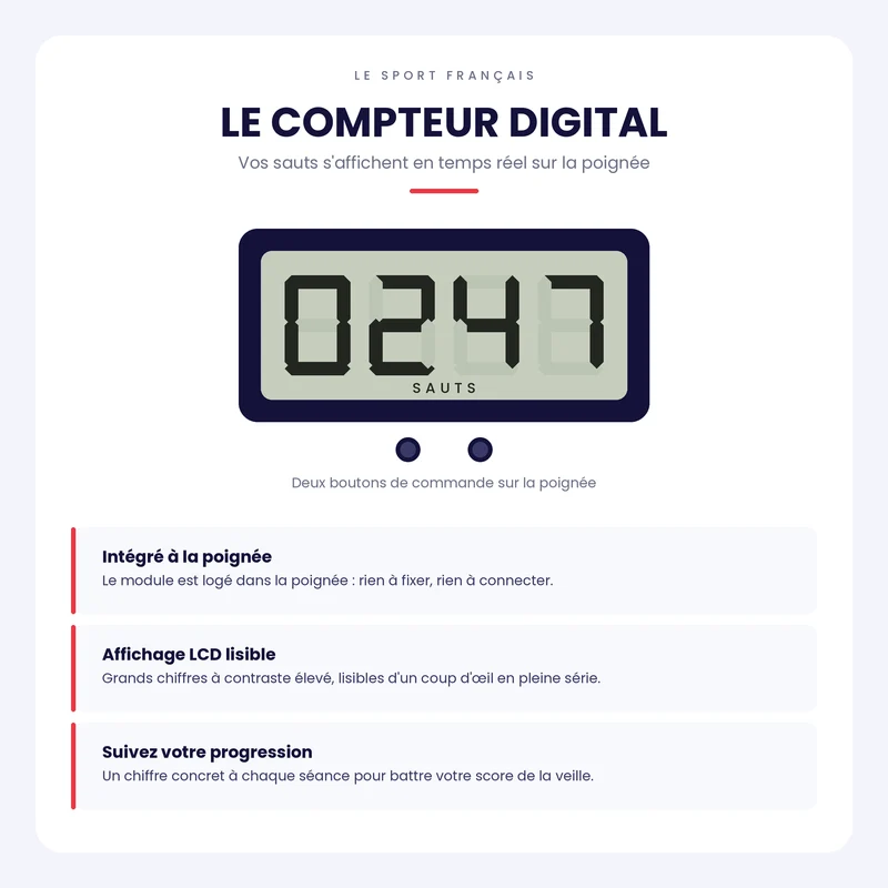 Corde à Sauter Digitale avec Compteur de Sauts — Câble Anti-Emmêlement Réglable